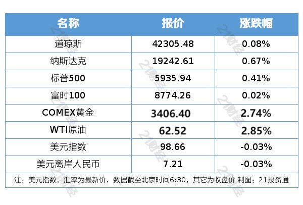 盘前情报｜工信部：加大汽车行业“内卷式”竞争整治力度；端午假期预计全社会跨区域人员流动量累计657亿人次